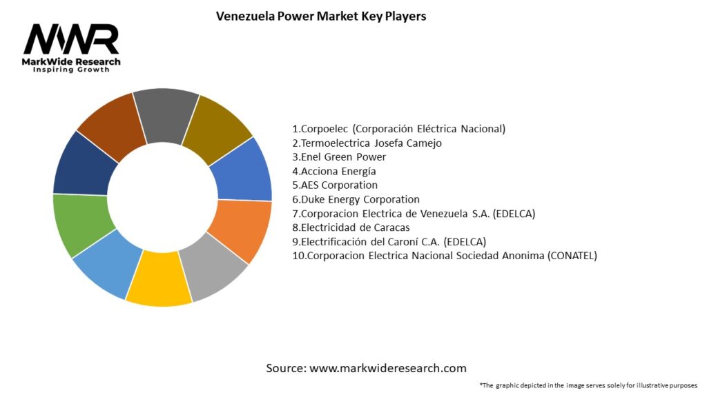 Venezuela Power Market Key Players