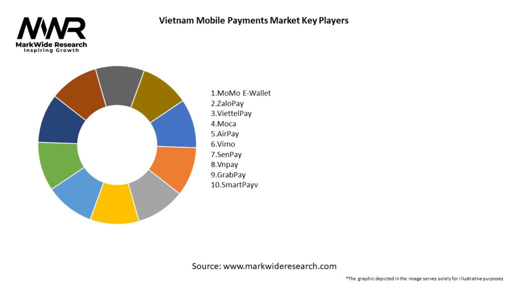Vietnam Mobile Payments Market