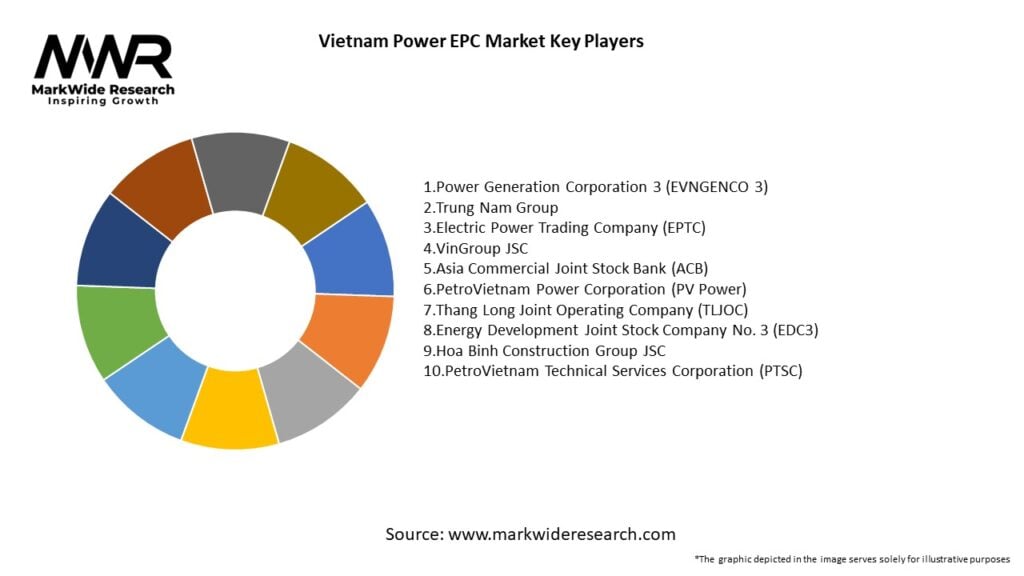Vietnam Power EPC Market
