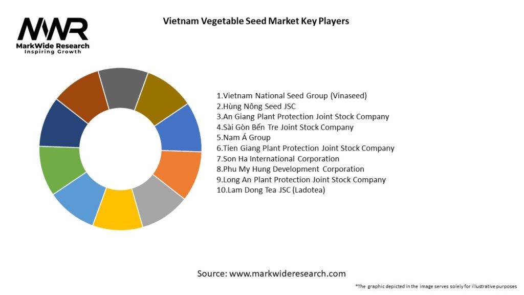 Vietnam Vegetable Seed Market