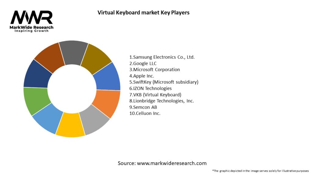 Virtual Keyboard market Key Players