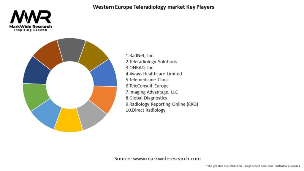 Western Europe Teleradiology market Key Players