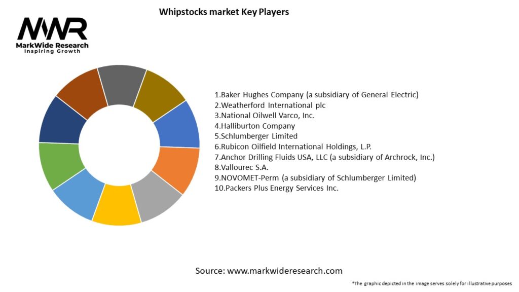 Whipstocks market Key Players