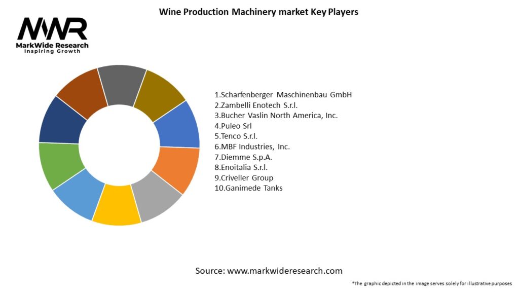 Wine Production Machinery market