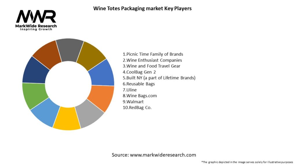 Wine Totes Packaging market