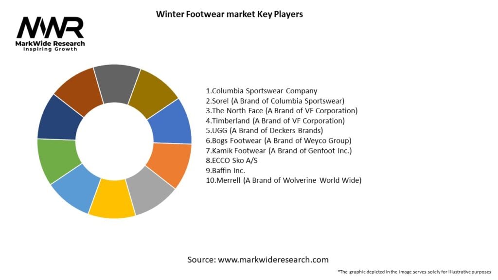 Winter Footwear market