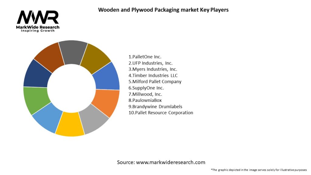 Wooden and Plywood Packaging market Key Players
