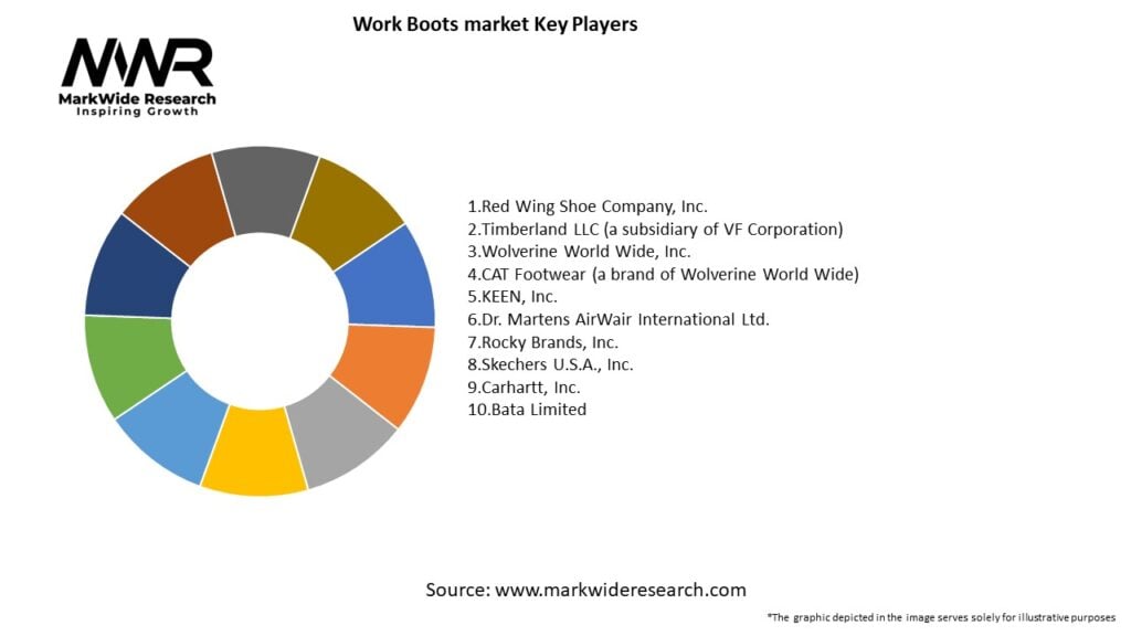 Work Boots market Key Players