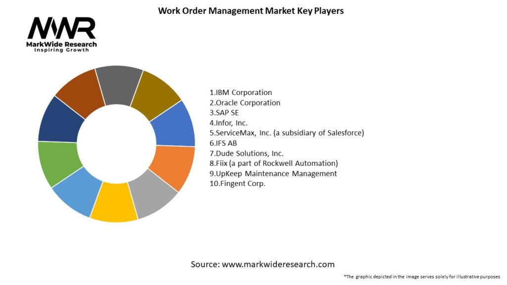Work Order Management Market