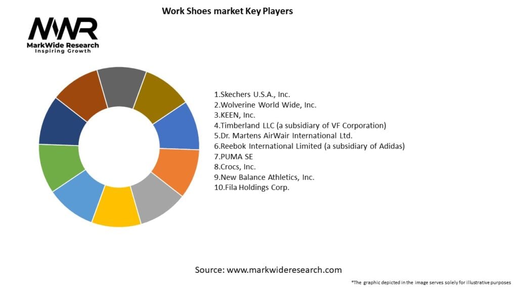 Work Shoes market Key Players
