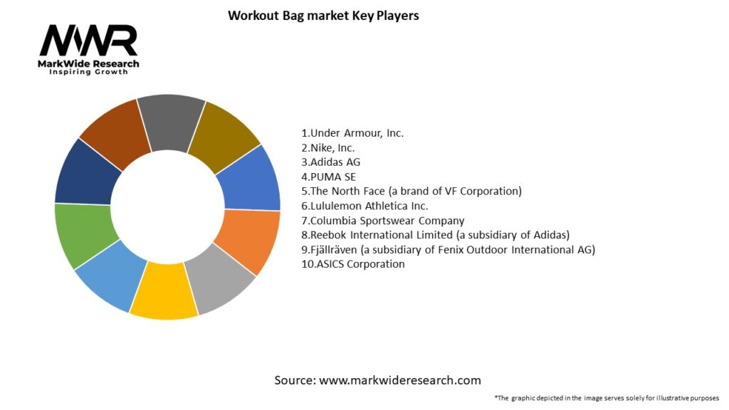 Workout Bag market Key Players