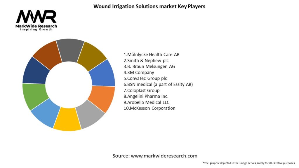 Wound Irrigation Solutions market