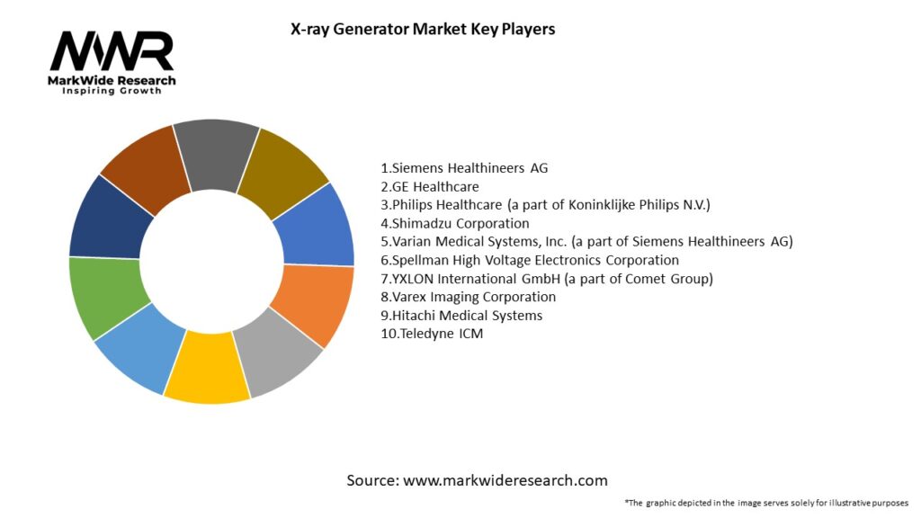 X-ray Generator Market