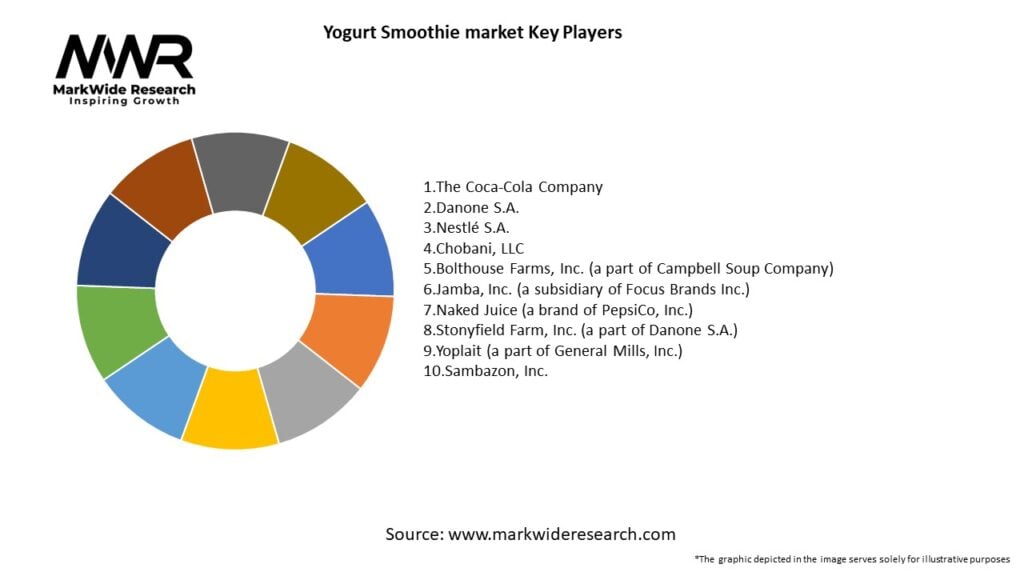 Yogurt Smoothie market Key Players