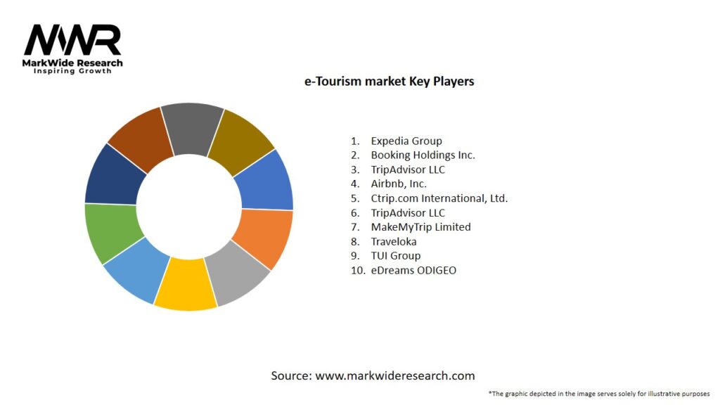 e-Tourism market Key Players