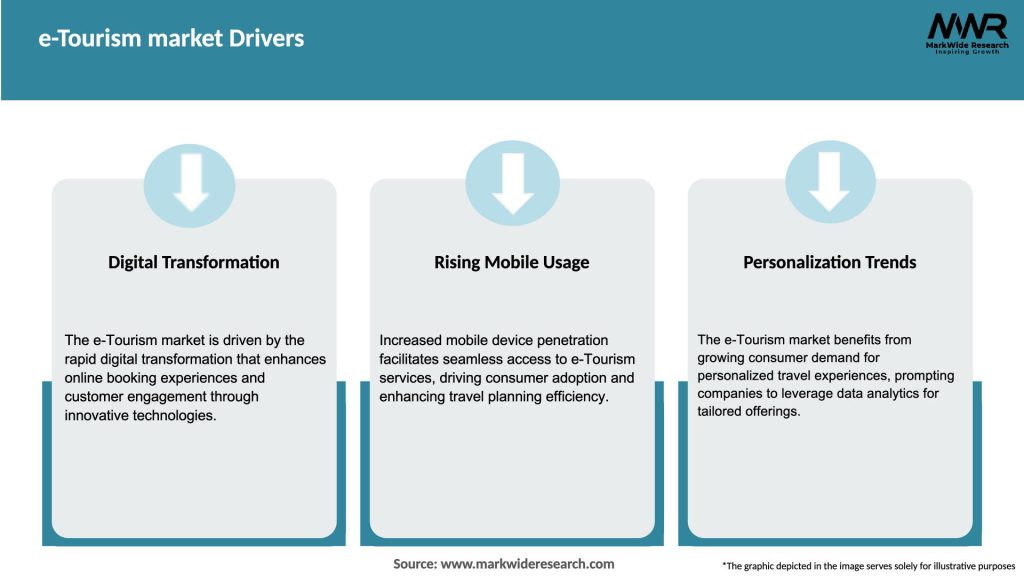 e-Tourism market Drivers