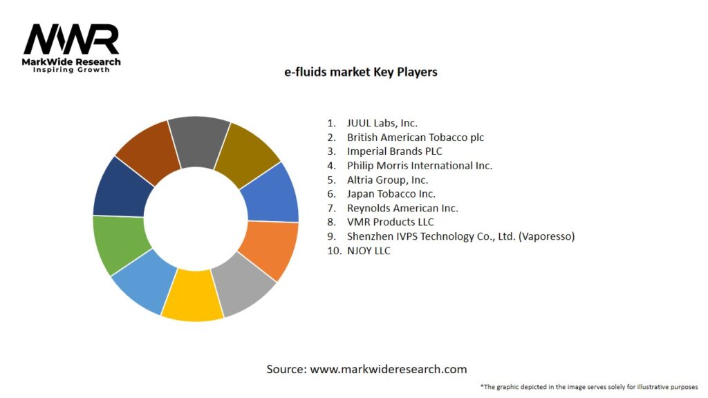 e-fluids market Key Players