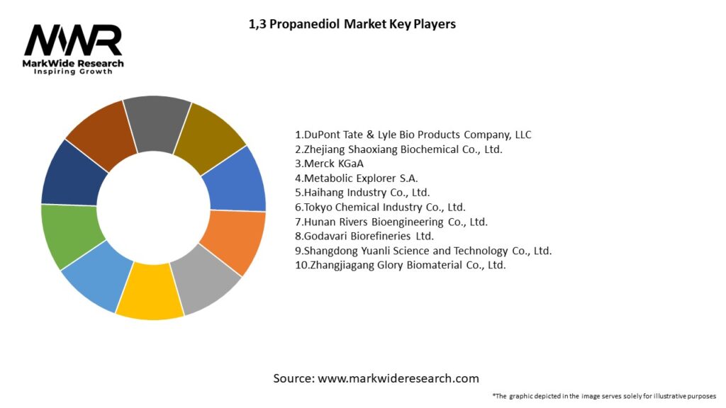 1,3 Propanediol Market Key Players