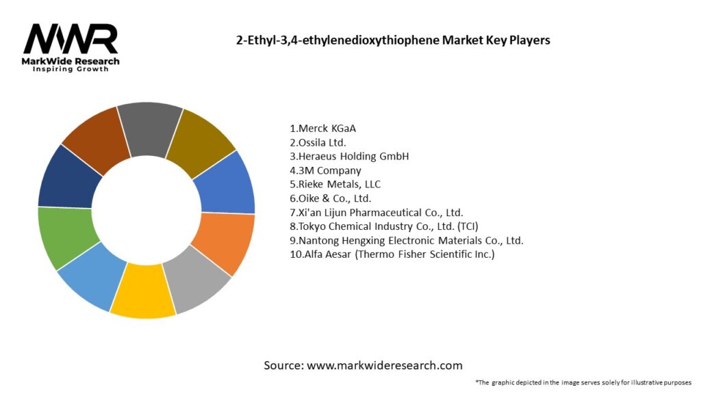 2-Ethyl-3,4-ethylenedioxythiophene Market Key Players