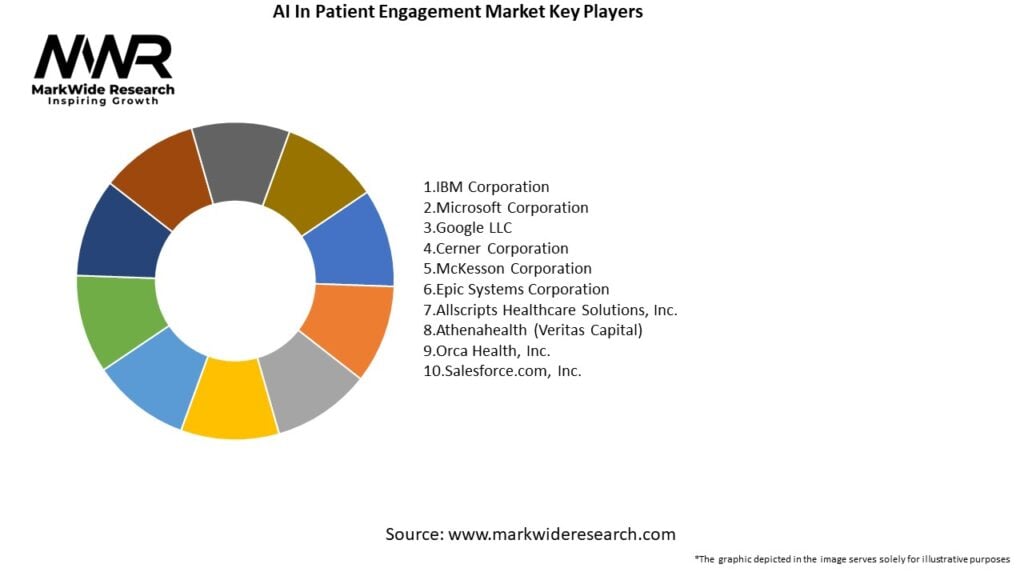 AI In Patient Engagement Market