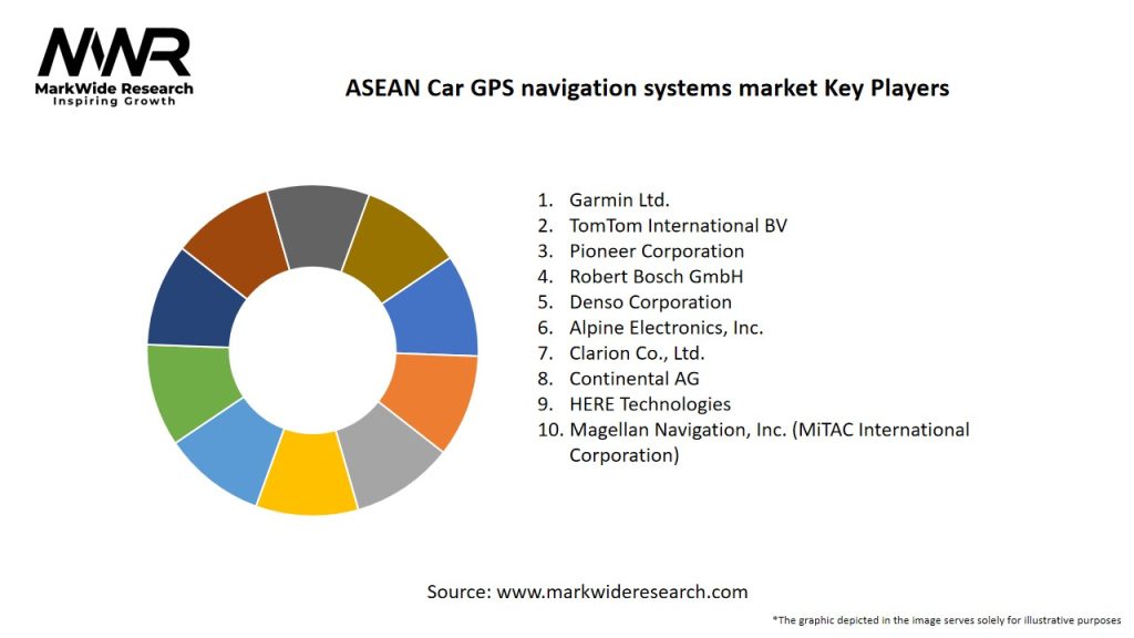 ASEAN Car GPS navigation systems market