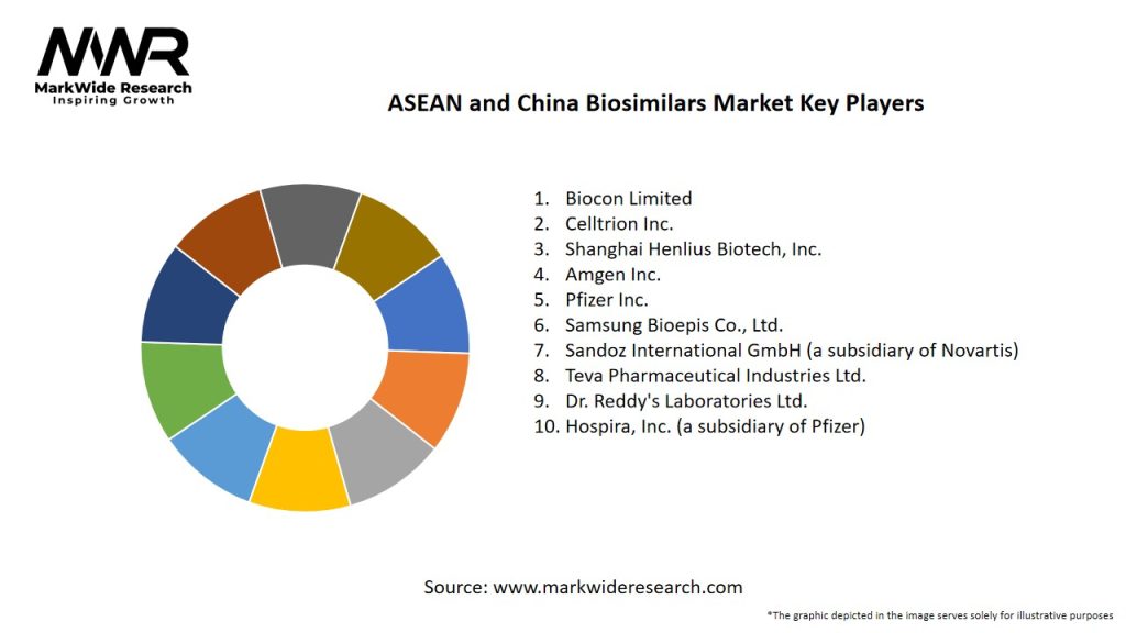 ASEAN and China Biosimilars Market Key Players