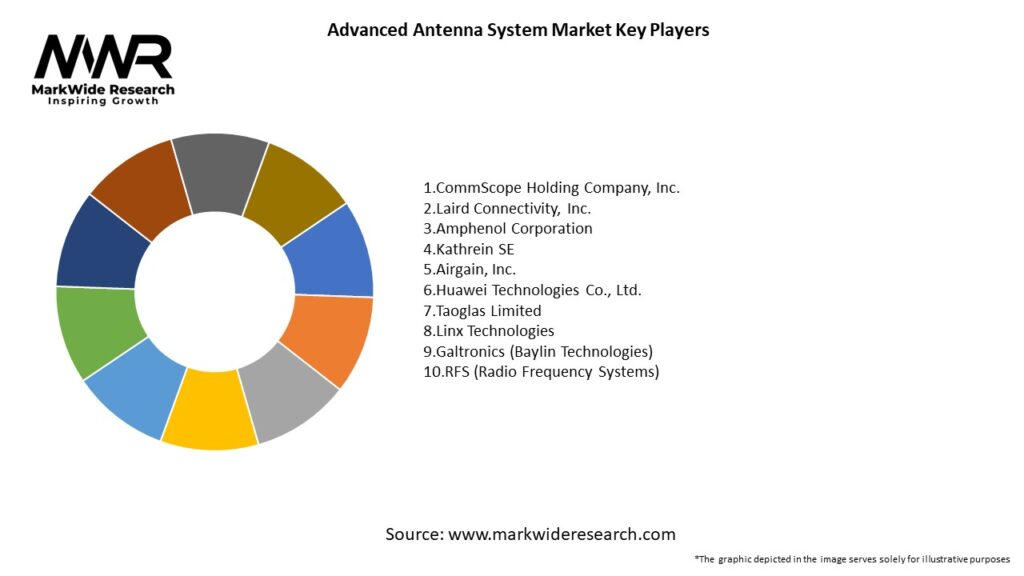 Advanced Antenna System Market Key Players