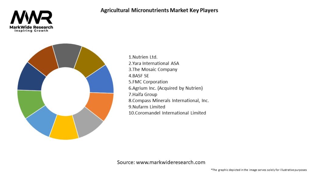 Agricultural Micronutrients Market