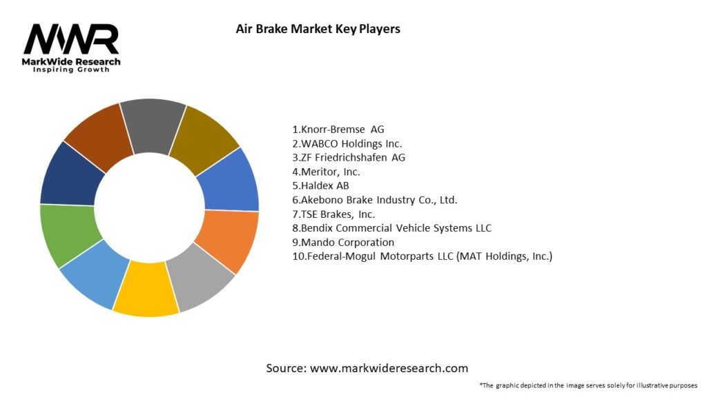 Air Brake Market Key Players