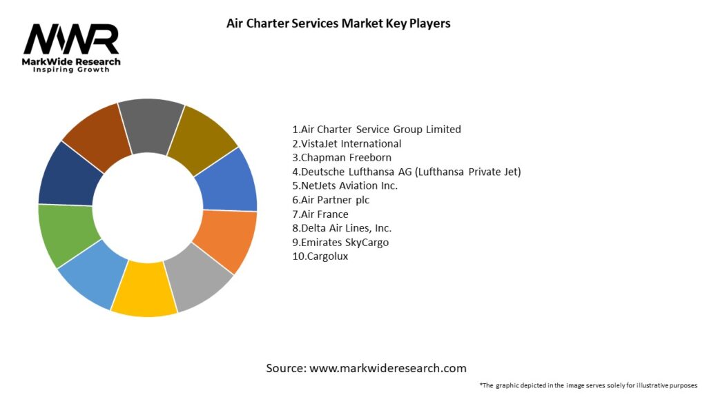 Air Charter Services Market Key Players