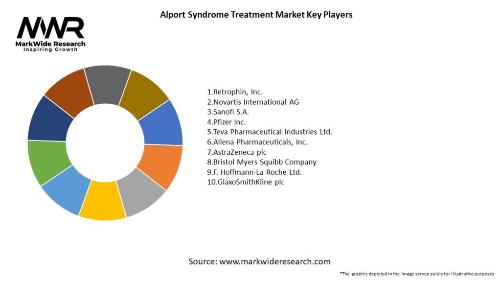 Alport Syndrome Treatment Market Key Players