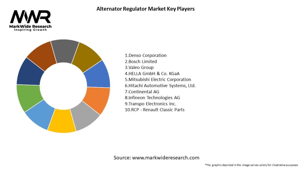 Alternator Regulator Market