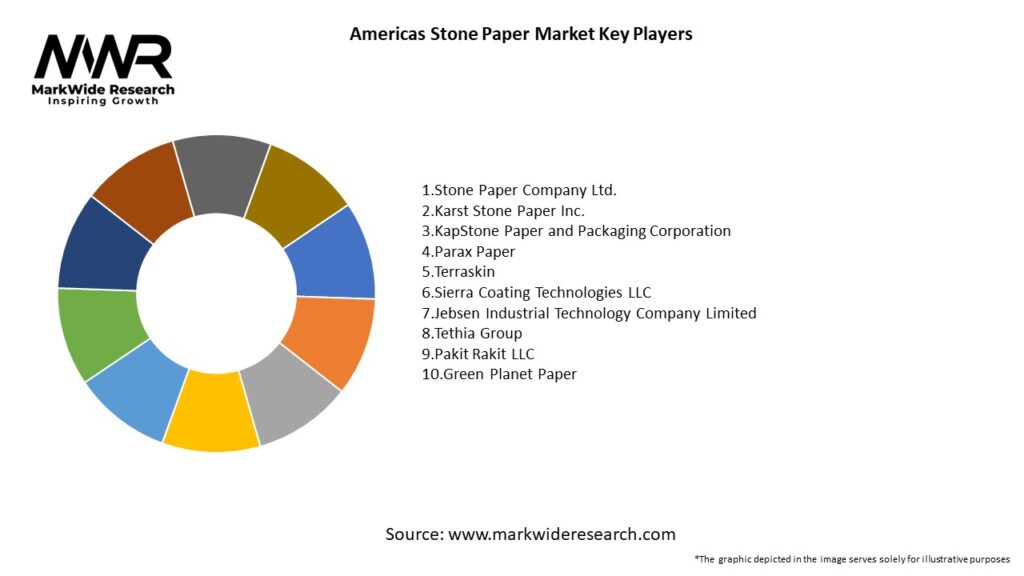 Americas Stone Paper Market Key Players