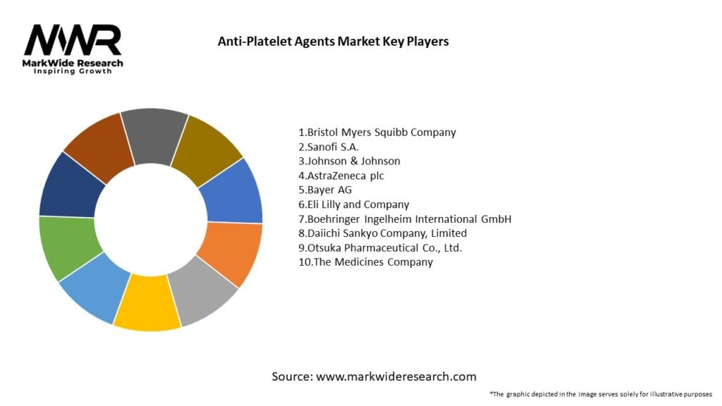 Anti-Platelet Agents Market
