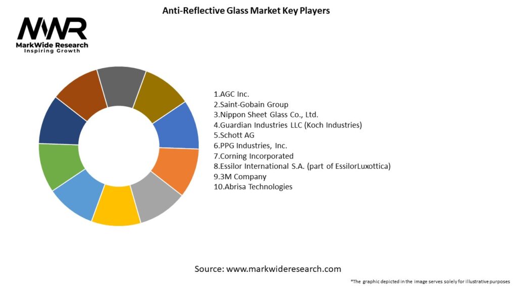 Anti-Reflective Glass Market Key Players