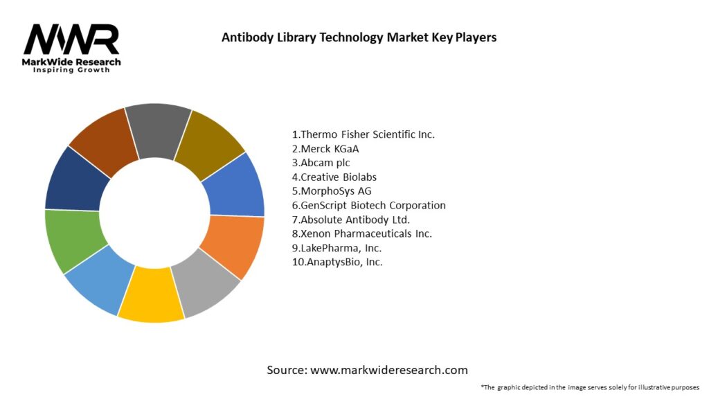 Antibody Library Technology Market Key Players