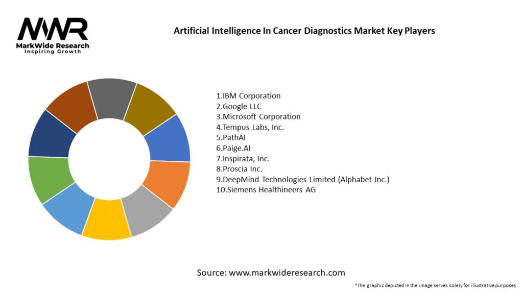 Artificial Intelligence In Cancer Diagnostics Market