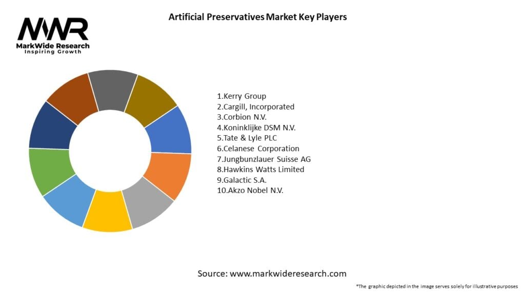Artificial Preservatives Market