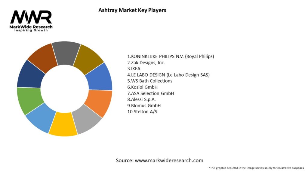 Ashtray Market Key Players
