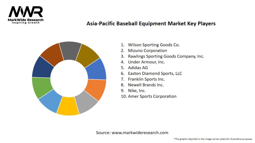 Asia-Pacific Baseball Equipment Market