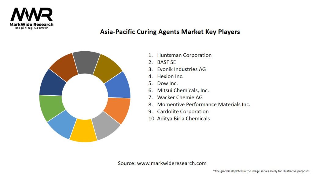 Asia-Pacific Curing Agents Market