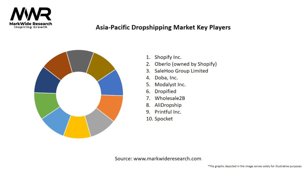 Asia-Pacific Dropshipping Market