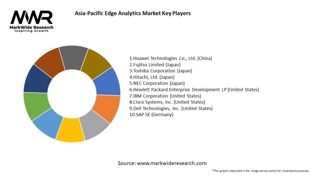 Asia-Pacific Edge Analytics Market
