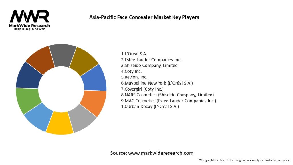 Asia-Pacific Face Concealer Market Key Players