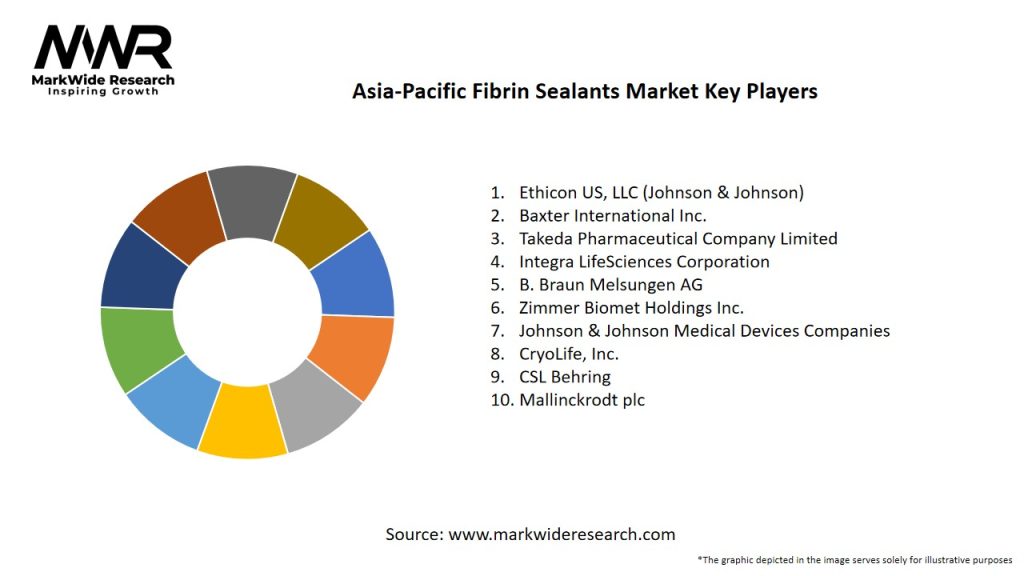 Asia-Pacific Fibrin Sealants Market Key Players