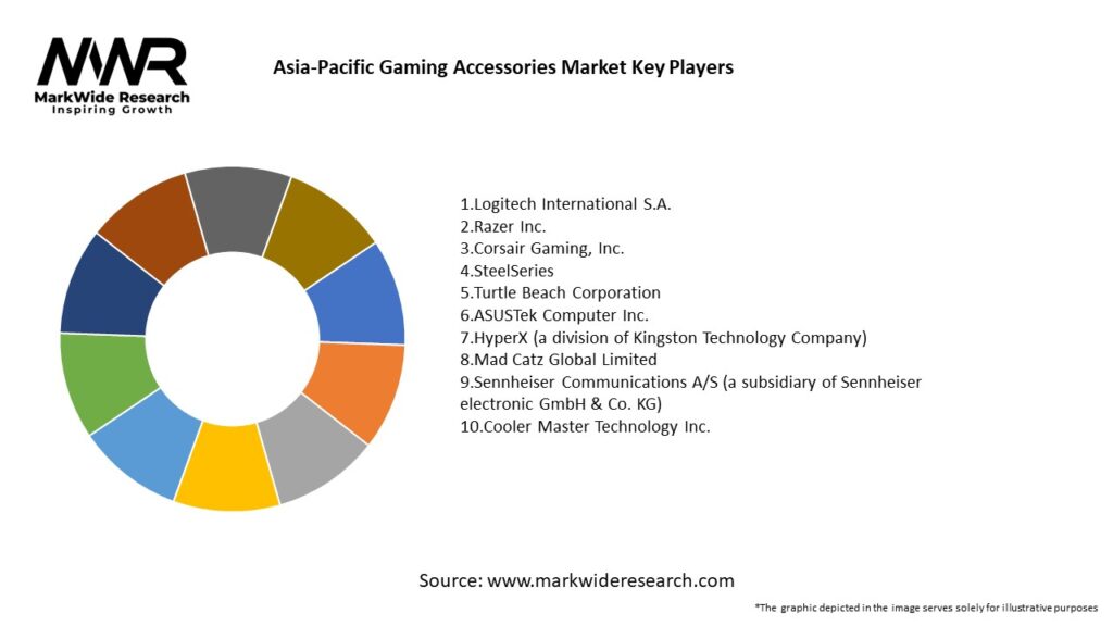 Asia-Pacific Gaming Accessories Market Key Players
