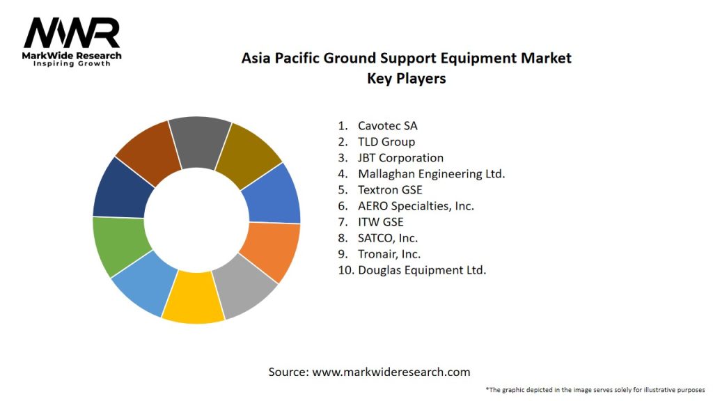 Asia Pacific Ground Support Equipment Market