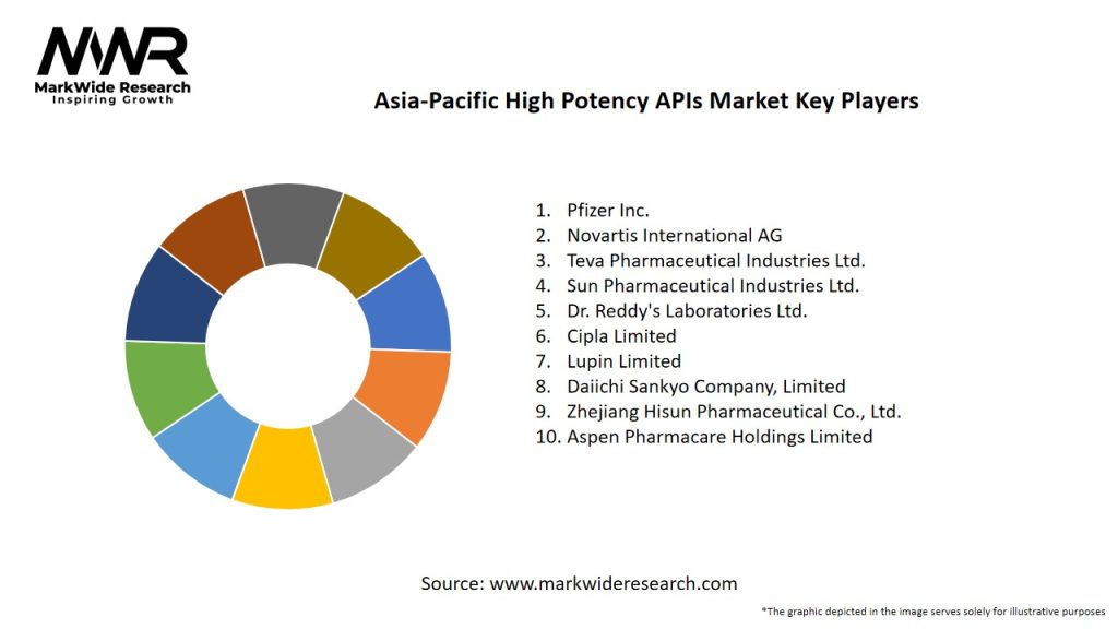 Asia-Pacific High Potency APIs Market Key Players