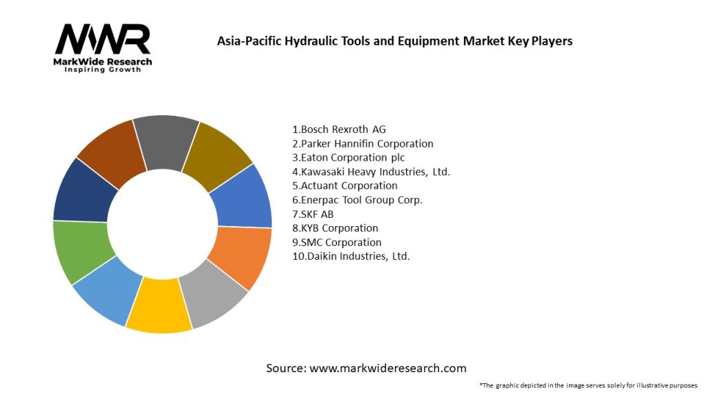 Asia-Pacific Hydraulic Tools and Equipment Market
