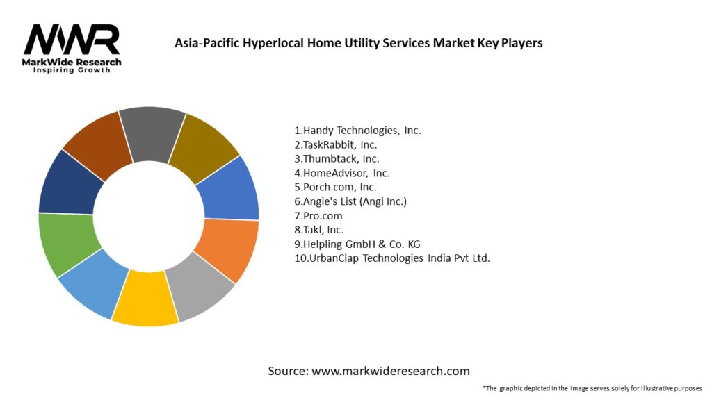 Asia-Pacific Hyperlocal Home Utility Services Market Key Players